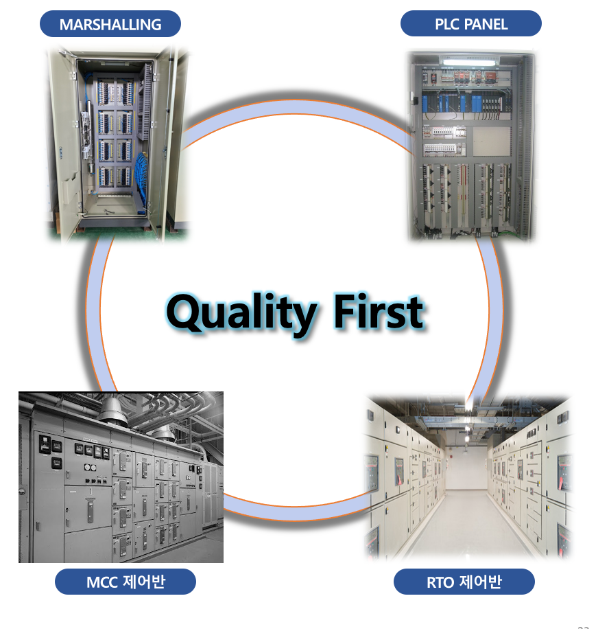 판넬 제작 현장 - MARSHALLING, PLC PANEL, MCC 제어반, RTO 제어반