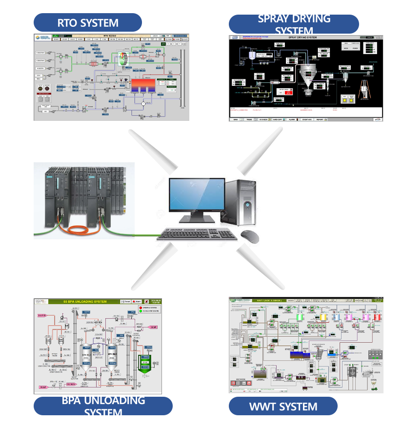 SCADA/HMI 적용 화면